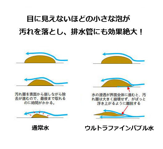 UFBとはpic